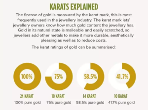 Gold Karats