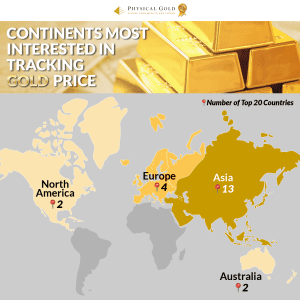 The Countries Most Interested in Gold Prices