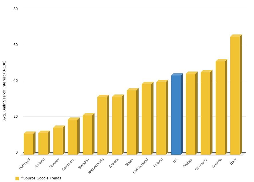 european gold interest