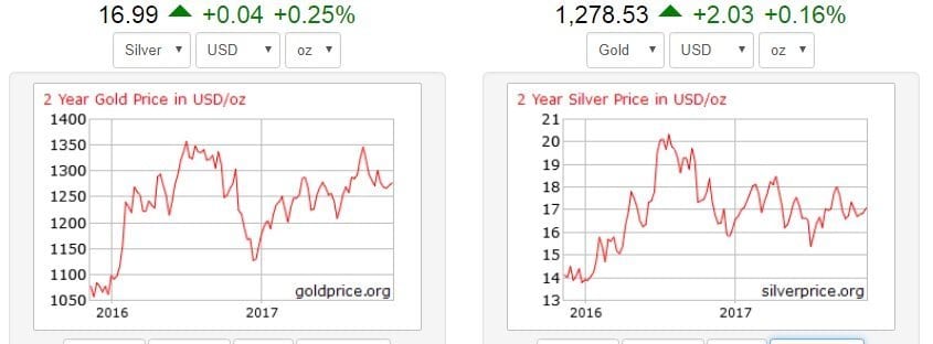 silver bar investment