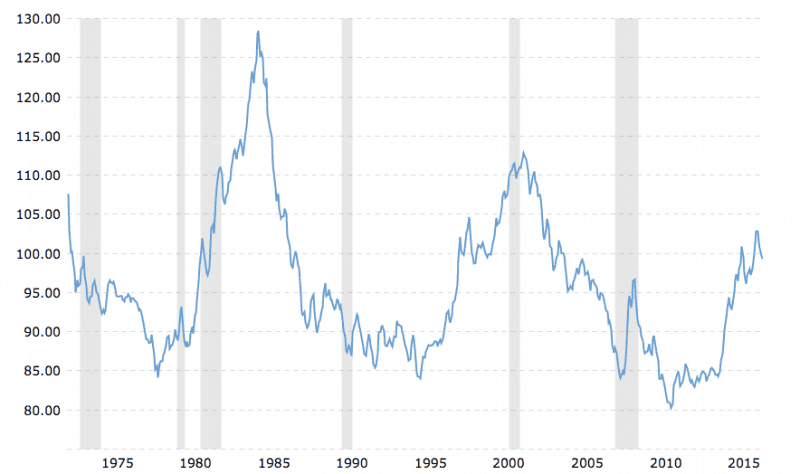 Dollar Crash 