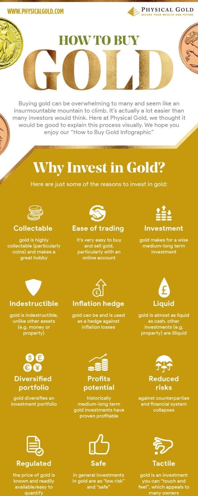 How To Buy Gold Online 5 Step Guide