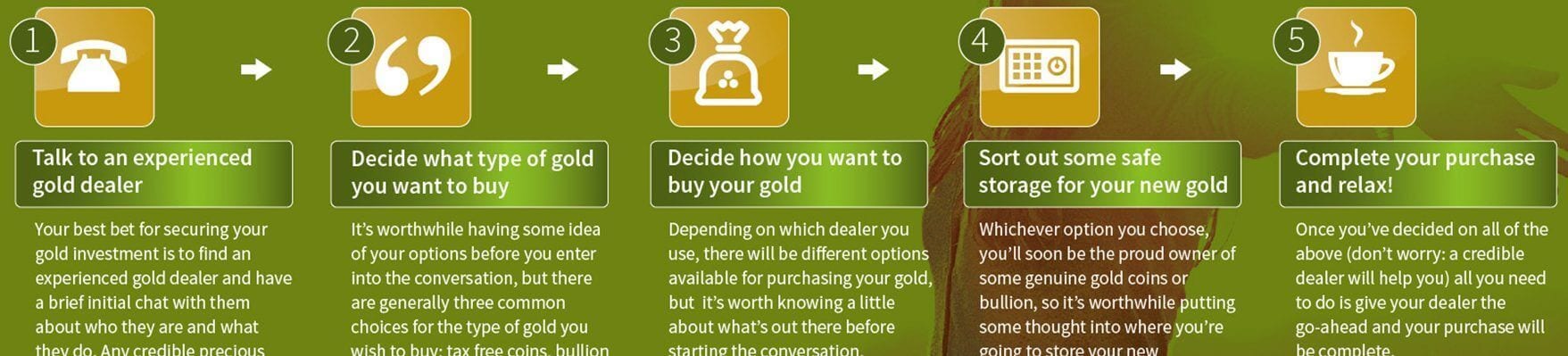 5 steps to gold investment