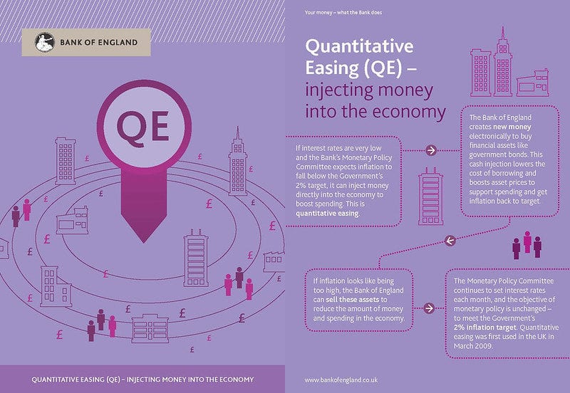 An explanation of quantitative easing from the Bank of England