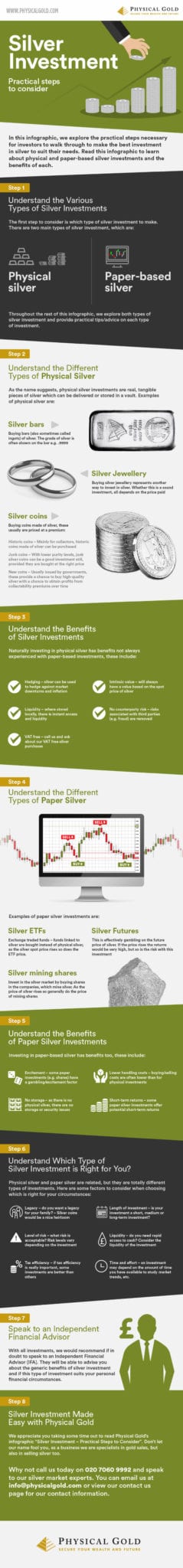 Types of Silver Investment