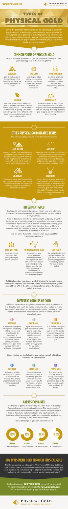 Types of gold
